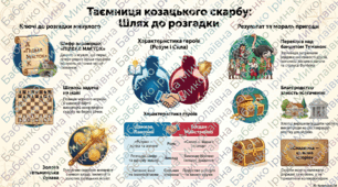 Андрій Кокотюха "Таємниця козацького скарбу"