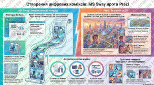Сервіси для роботи з мультимедійними об’єктами