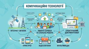 Комунікаційні технології