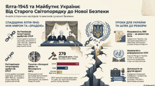 Українці у військових формуваннях держав Об’єднаних Націй. Українське питання на Ялтинській і Потсдамській конференціях.