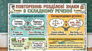 Розділові знаки у складному реченні. (Повторення вивченого 9 клас)