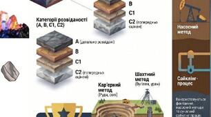 Робочий аркуш "Мінеральні ресурси України " + інфографіка