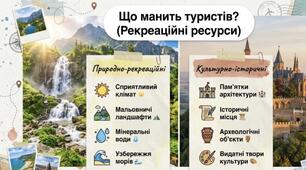 Презентація "Туризм"