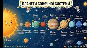 Планети сонячної системи
