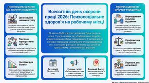 Презентація "28 квітня - Всесвітній день охорони праці"