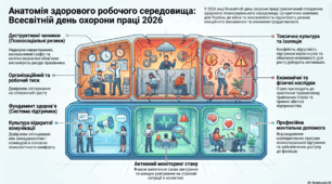 Презентація "28 квітня - Всесвітній день охорони праці"