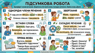 Підсумкова робота. ГР4. Однорідні члени речення. Звертання. Вставні слова. Складне речення. Пряма мова. Діалог.