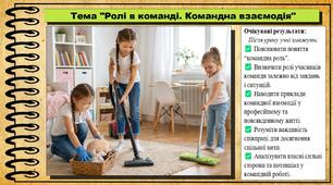 Ролі в команді. Командна взаємодія. Здоров'я, безпека та добробут. 7 клас. До підручника Шиян О. та ін.