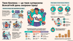 Презентація "28 квітня - Всесвітній день охорони праці"