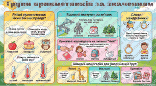 Інфографіка до уроку української мови у 6 класі "Групи прикметників за значенням"