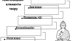 Шаблон "Композиція новели Рюноске Акутагави «Павутинка»"