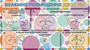 Взаємне розміщення двох кіл