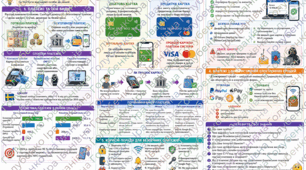 § 12 Платежі. Робочий аркуш