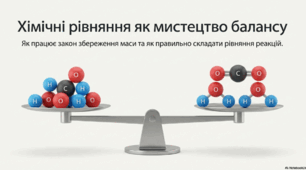 Матеріали до уроку. Складання хімічних рівнянь. 7 кл НУШ ⚖️🎥📊🧾Відео, презентація, інфографіка