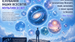 Питання існування інших Всесвітів. Мультивсесвіт.