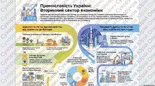 Вторинний сектор економіки + інтерактивний модуль + тести 25 питань