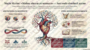Марія Матіос. «Майже ніколи не навпаки» – сімейна сага в новелах. Міфологічні витоки в романі. Біблійні алюзії, роль їх. Особливості оповіді й характеротворення.