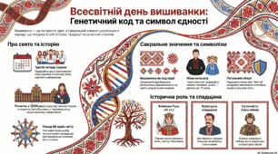 Всесвітнього дня вишиванки
