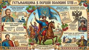 Гетьманщина в першій половині XVIII ст.