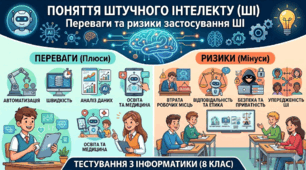 Поняття штучного інтелекту. Переваги та ризики застосування штучного інтелекту.