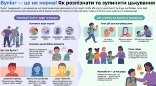 Матеріал - посібник з протидії та створення безпечного середовища. Булінг.
