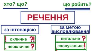 Речення: опорні схеми