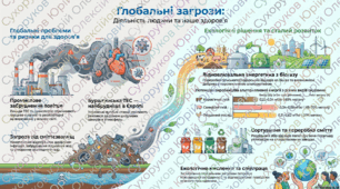 Глобальні загрози, породжені діяльністю людини, та їх вплив на здоров’я + інтерактивний тест