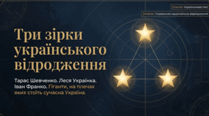 Видатні діячі: Шевченко, Леся Українка, Франко