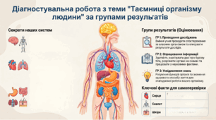  Діагностувальна робота з теми  "Таємниці організму людини" за групами результатів з відповідями