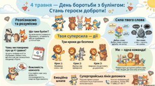 4 травня -Міжнародний день боротьби з булінгом. Дивимось у дзеркало душі