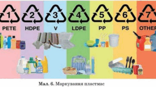 Тестування: Синтетичні високомолекулярні речовини і полімерні матеріали на їх основі з відповідями