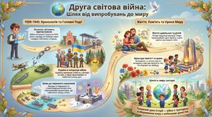 Інфографіка🕯️Друга світова війна: Шлях від випробувань до миру