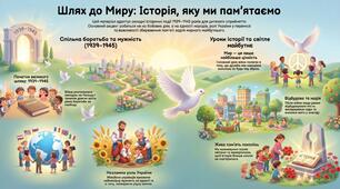 Інфографіка🌍🕊️Шлях до Миру: Історія, яку ми пам’ятаємо