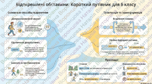 8 клас українська мова презентація "ТРЕНУВАЛЬНІ ВПРАВИ. ВІДОКРЕМЛЕНІ ОБСТАВИНИ"