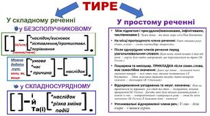 Схема "Правила вживання тире"