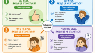 Інфографіка «Квадрат Декарта» для учнів початкової школи