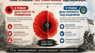 Пам'ятаємо. Перемагаємо. Єднаймося.