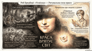 ПР ГР 3. Створення постеру «Краса врятує світ» ( за твором Р.Бредбері "Усмішка")