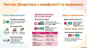 Частка: архітектура мови
