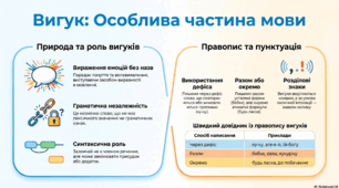 ВИГУК.Особлива частина мови