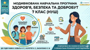 Модифікована навчальна програма зі здоров’я, безпеки та добробуту. 7 клас (НУШ). До підручника: Коваль Н. С., Колотій Н. С., Василенко С. В.
