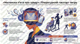 Драматургія. Олександр Ірванець. «Маленька п’єса про зраду» – жанр антимюзиклу; типово постмодерні літературні і музичні ремінісценції й алюзії.