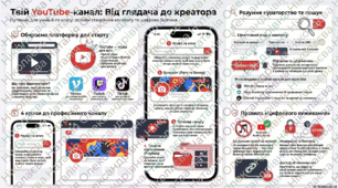 Розміщення відеофайлів в інтернеті