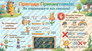 Інфографіка до уроку української мови у 6 класі "Ступені порівняння якісних прикметників"