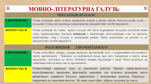 Критерії оцінювання 1 клас (формувальне, підсумкове)