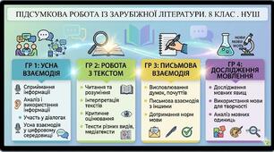 Річна підсумкова робота із зарубіжної літератури за 4 групами результатів (за підр. Є. Волощук, 2025) НУШ