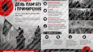 День пам'яті та примирення (оформлення дошки)