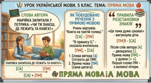 Презентація + конспект уроку української мови у 5 класі "Пряма мова.Розділові знаки при прямій мові"