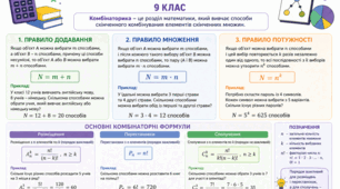 Інфографіка «Правила комбінаторики» (9 клас)