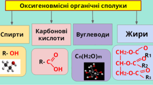 Органічна хімія . Оксигеновмісні і нітрогеновмісні сполуки.  